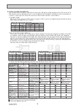 Preview for 9 page of Mitsubishi Electric PUZ-M100YKA Service Manual