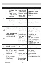 Preview for 44 page of Mitsubishi Electric PUZ-M100YKA Service Manual