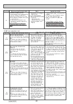 Preview for 48 page of Mitsubishi Electric PUZ-M100YKA Service Manual