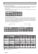 Preview for 9 page of Mitsubishi Electric PUZ-M200YKA Service Manual