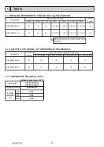 Preview for 14 page of Mitsubishi Electric PUZ-M200YKA Service Manual