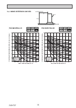 Preview for 15 page of Mitsubishi Electric PUZ-M200YKA Service Manual