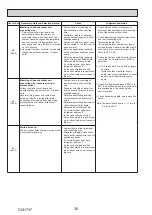 Preview for 36 page of Mitsubishi Electric PUZ-M200YKA Service Manual