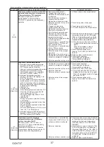 Preview for 37 page of Mitsubishi Electric PUZ-M200YKA Service Manual