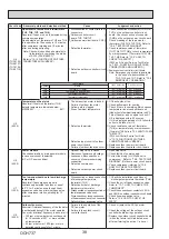 Preview for 38 page of Mitsubishi Electric PUZ-M200YKA Service Manual