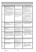 Preview for 42 page of Mitsubishi Electric PUZ-M200YKA Service Manual