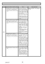 Preview for 46 page of Mitsubishi Electric PUZ-M200YKA Service Manual