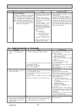 Preview for 47 page of Mitsubishi Electric PUZ-M200YKA Service Manual