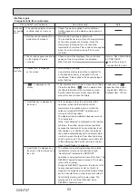 Preview for 53 page of Mitsubishi Electric PUZ-M200YKA Service Manual