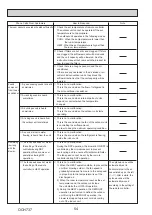 Preview for 54 page of Mitsubishi Electric PUZ-M200YKA Service Manual