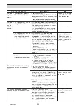 Preview for 55 page of Mitsubishi Electric PUZ-M200YKA Service Manual