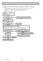 Preview for 58 page of Mitsubishi Electric PUZ-M200YKA Service Manual