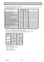 Preview for 63 page of Mitsubishi Electric PUZ-M200YKA Service Manual