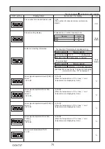 Preview for 75 page of Mitsubishi Electric PUZ-M200YKA Service Manual