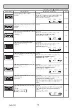 Preview for 78 page of Mitsubishi Electric PUZ-M200YKA Service Manual