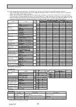 Preview for 81 page of Mitsubishi Electric PUZ-M200YKA Service Manual