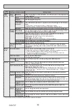 Preview for 90 page of Mitsubishi Electric PUZ-M200YKA Service Manual