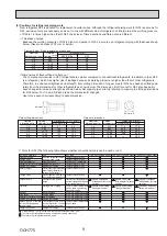 Предварительный просмотр 9 страницы Mitsubishi Electric PUZ-M200YKA2 Service Manual