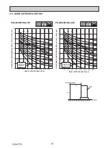 Предварительный просмотр 15 страницы Mitsubishi Electric PUZ-M200YKA2 Service Manual