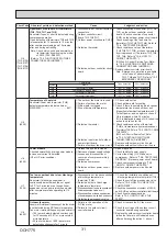 Предварительный просмотр 31 страницы Mitsubishi Electric PUZ-M200YKA2 Service Manual