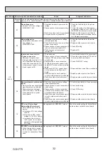 Предварительный просмотр 32 страницы Mitsubishi Electric PUZ-M200YKA2 Service Manual