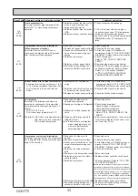 Предварительный просмотр 33 страницы Mitsubishi Electric PUZ-M200YKA2 Service Manual