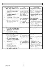 Предварительный просмотр 34 страницы Mitsubishi Electric PUZ-M200YKA2 Service Manual