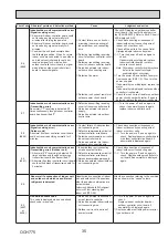 Предварительный просмотр 35 страницы Mitsubishi Electric PUZ-M200YKA2 Service Manual