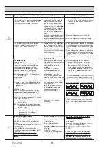 Предварительный просмотр 36 страницы Mitsubishi Electric PUZ-M200YKA2 Service Manual