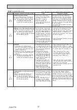 Предварительный просмотр 37 страницы Mitsubishi Electric PUZ-M200YKA2 Service Manual