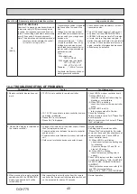 Предварительный просмотр 40 страницы Mitsubishi Electric PUZ-M200YKA2 Service Manual