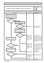 Предварительный просмотр 43 страницы Mitsubishi Electric PUZ-M200YKA2 Service Manual