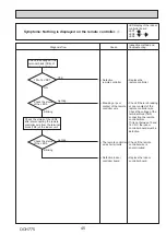 Предварительный просмотр 45 страницы Mitsubishi Electric PUZ-M200YKA2 Service Manual