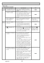 Предварительный просмотр 46 страницы Mitsubishi Electric PUZ-M200YKA2 Service Manual