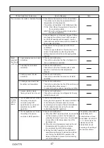 Предварительный просмотр 47 страницы Mitsubishi Electric PUZ-M200YKA2 Service Manual