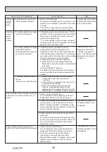 Предварительный просмотр 48 страницы Mitsubishi Electric PUZ-M200YKA2 Service Manual