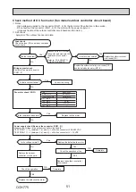 Предварительный просмотр 51 страницы Mitsubishi Electric PUZ-M200YKA2 Service Manual