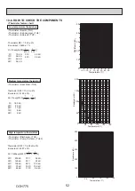 Предварительный просмотр 52 страницы Mitsubishi Electric PUZ-M200YKA2 Service Manual