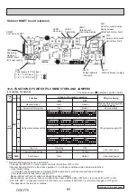 Предварительный просмотр 60 страницы Mitsubishi Electric PUZ-M200YKA2 Service Manual