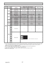 Предварительный просмотр 61 страницы Mitsubishi Electric PUZ-M200YKA2 Service Manual