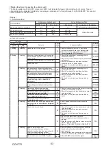 Предварительный просмотр 63 страницы Mitsubishi Electric PUZ-M200YKA2 Service Manual