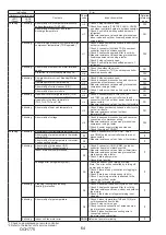 Предварительный просмотр 64 страницы Mitsubishi Electric PUZ-M200YKA2 Service Manual