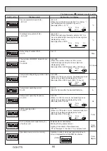 Предварительный просмотр 66 страницы Mitsubishi Electric PUZ-M200YKA2 Service Manual