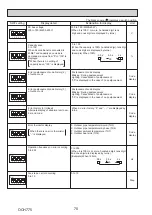 Предварительный просмотр 70 страницы Mitsubishi Electric PUZ-M200YKA2 Service Manual