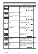 Предварительный просмотр 71 страницы Mitsubishi Electric PUZ-M200YKA2 Service Manual