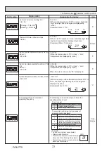 Предварительный просмотр 72 страницы Mitsubishi Electric PUZ-M200YKA2 Service Manual