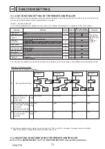 Предварительный просмотр 73 страницы Mitsubishi Electric PUZ-M200YKA2 Service Manual