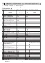 Предварительный просмотр 74 страницы Mitsubishi Electric PUZ-M200YKA2 Service Manual