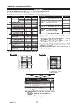 Предварительный просмотр 83 страницы Mitsubishi Electric PUZ-M200YKA2 Service Manual