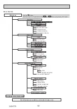 Предварительный просмотр 92 страницы Mitsubishi Electric PUZ-M200YKA2 Service Manual